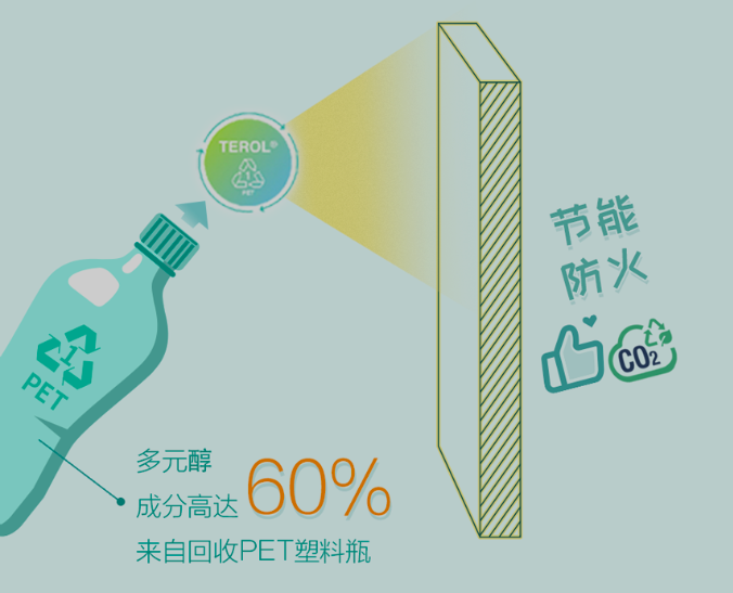 亨斯邁提供噴涂聚氨酯保溫材料解決方案，推動建筑行業(yè)綠色轉型
